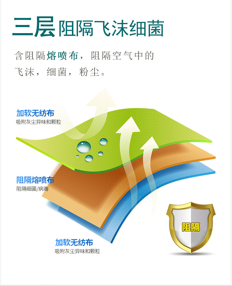 如何戴好口罩？冠悅醫(yī)用口罩，你戴正確了嗎？