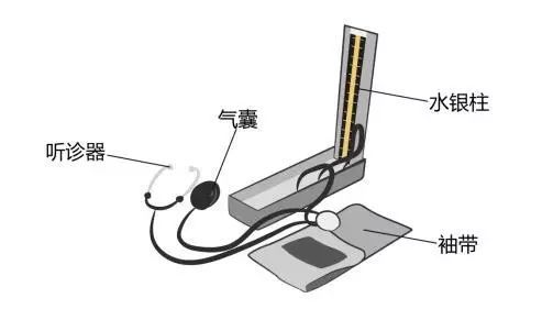 醫(yī)療器械廠家：水銀血壓計的使用方法！