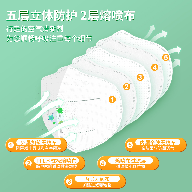 N95醫(yī)用防護(hù)口罩多久更換一次？